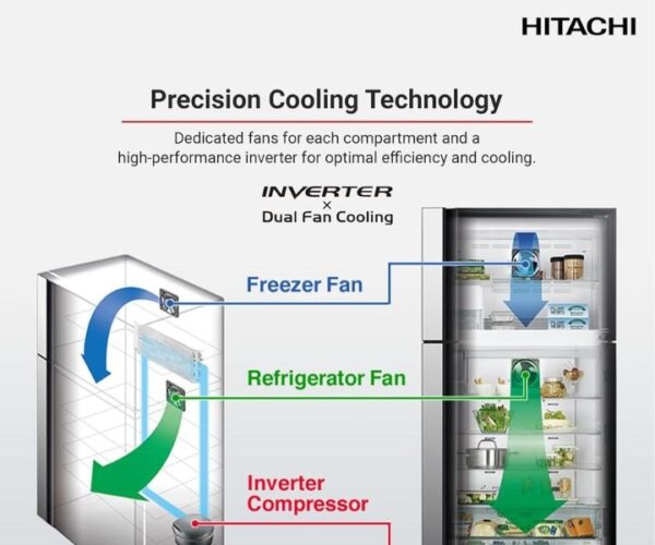 Hitachi 760 Liter Top Mount Refrigerator, Inverter Compressor, Double Door Brilliant Color Black Model – RV760PU7KBBK – 1 Year Full 10 Years Compressor - Image 3